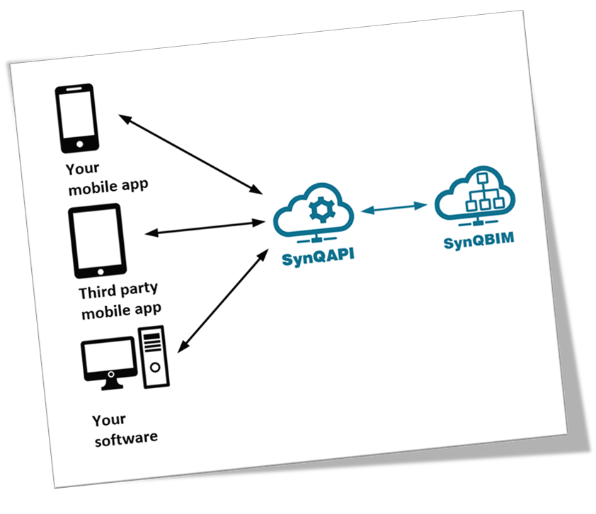 SynQAPI