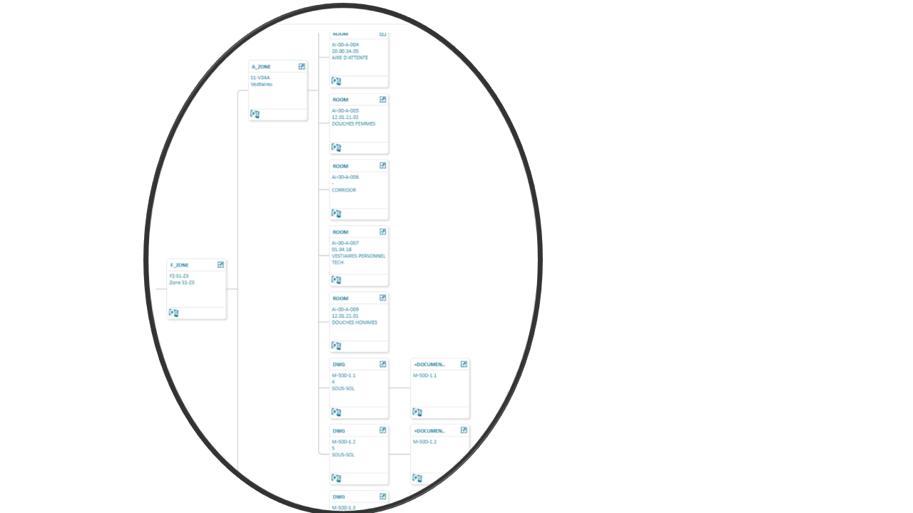 Visual objects integration