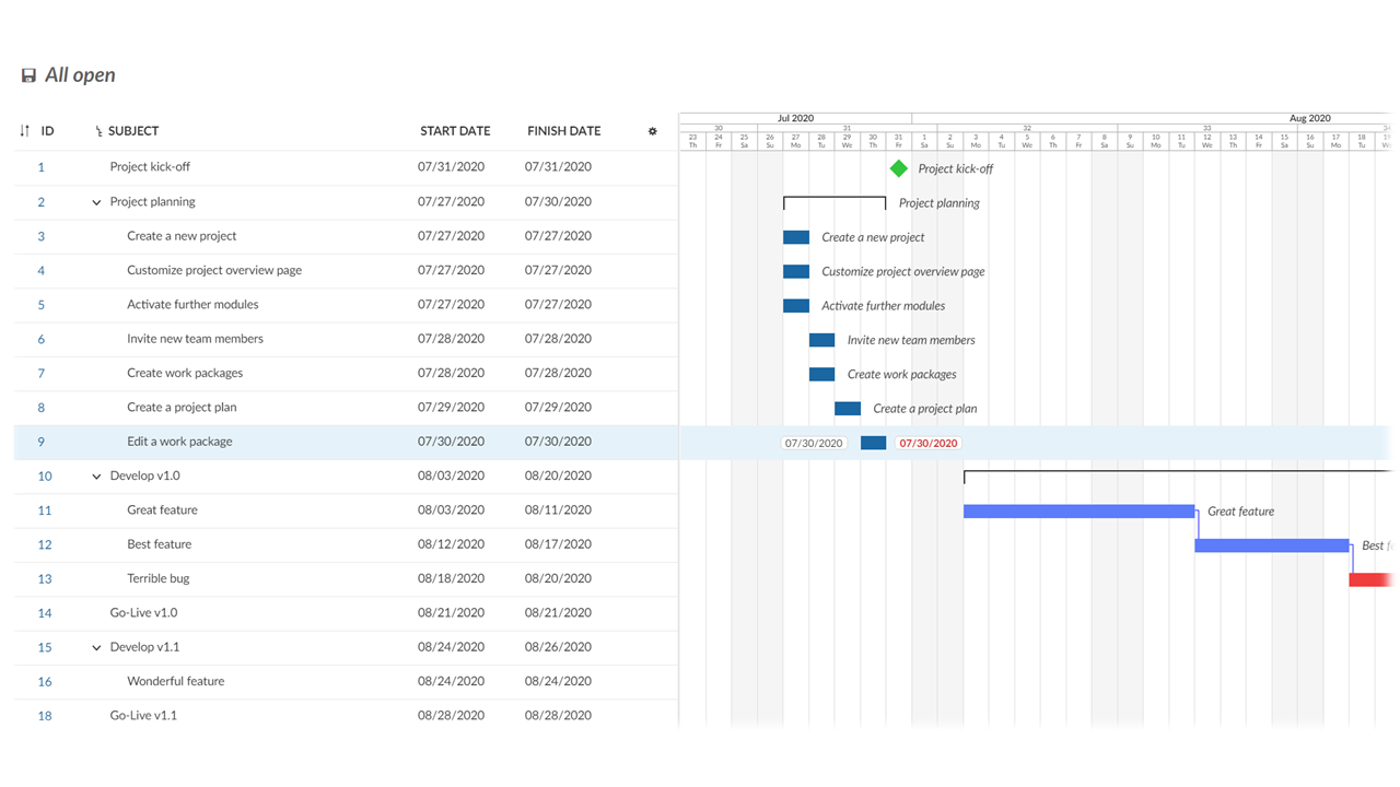 Diagramme de Gantt